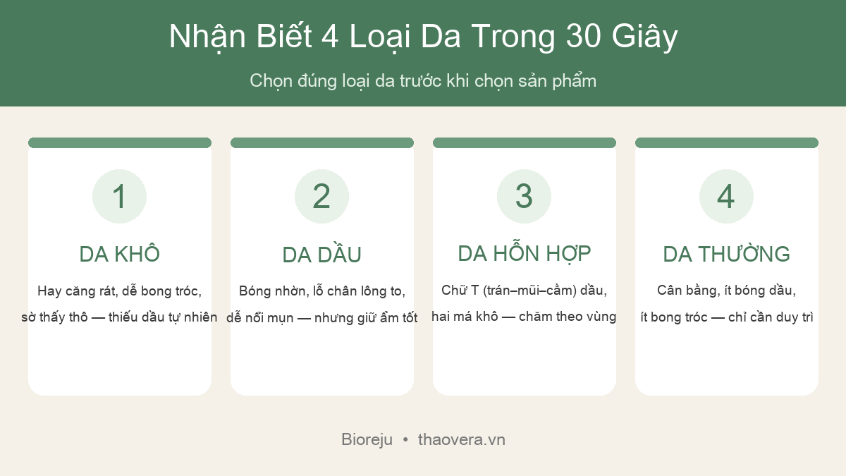 Cách Chọn Sản Phẩm Chăm Sóc Da Mặt Tốt Nhất Theo Từng Loại Da + Quy Trình Chăm Da Đúng Mỗi Ngày