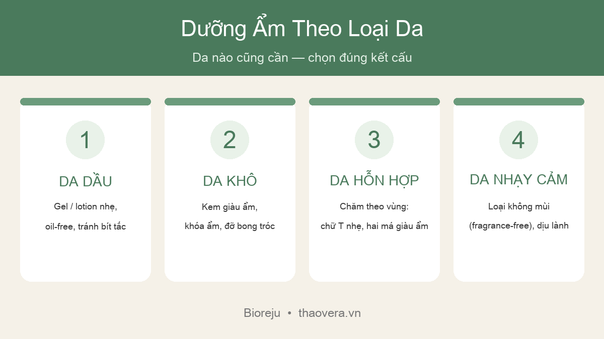 Dưỡng Ẩm Đúng Cách Theo Loại Da: Nên Chọn Gel, Lotion Hay Kem? + Sai Lầm Thường Gặp